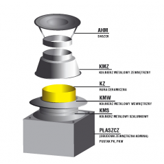 Zakończenie systemu kominowego SKC Ø 160mm - wariant 1 płyta lana